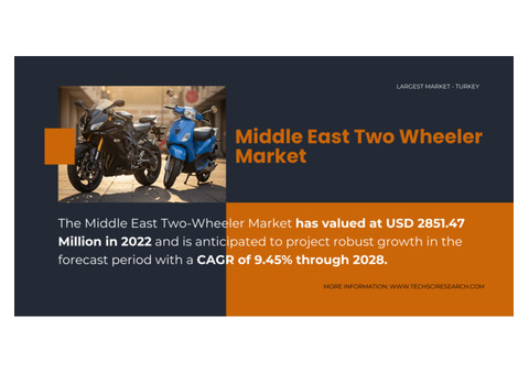 Middle East Two-Wheeler Market Share, Trends & Analysis: [9.45%] CAGR Projected