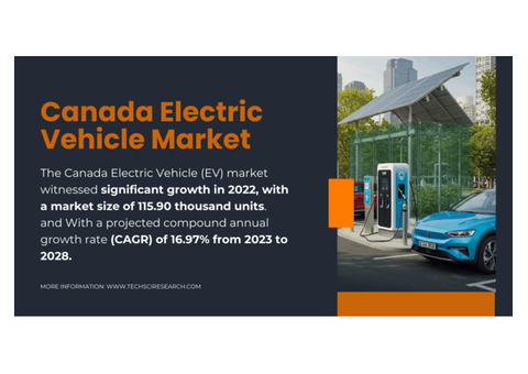 Canada Electric Vehicle Market: {Share}, {Trends}, and {Growth Projection of 16.97% CAGR}