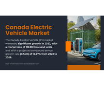 Canada Electric Vehicle Market: {Share}, {Trends}, and {Growth Projection of 16.97% CAGR}