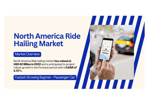 North America Ride Hailing Market Share and Forecast: USD 62 Billion with [5.72% CAGR]