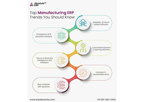 Boost Efficiency with Cables and Wires Manufacturing ERP