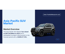 Asia-Pacific SUV Market Size, Share & Growth: [USD 230 Billion] Valuation