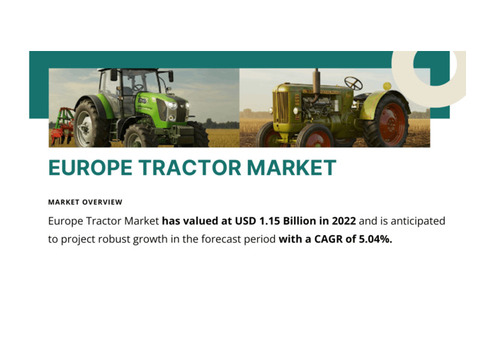 Europe Tractor Market: Market Share and Growth Forecast of USD 1.15 Billion