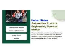 USA Automotive Acoustic Engineering Services Market to Grow at 7.46% CAGR (Forecast)