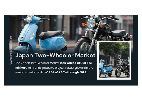 Japan Two-Wheeler Market Analysis: Projected [3.98% CAGR] Growth