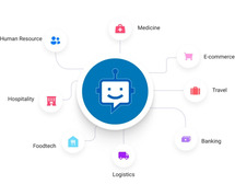 AI Chatbot App Development Services – Build Smart & Scalable Chatbots