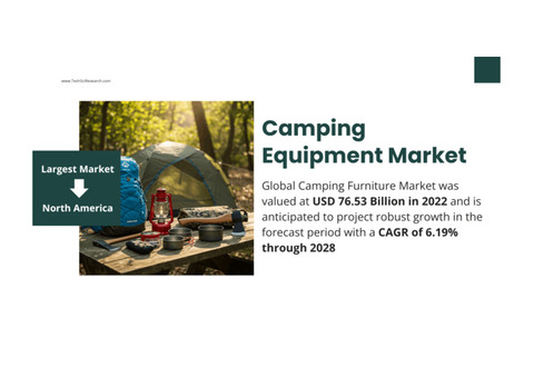 Global Camping Equipment Market: Robust Growth Ahead with {6.19%} CAGR