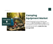 Global Camping Equipment Market: Robust Growth Ahead with {6.19%} CAGR