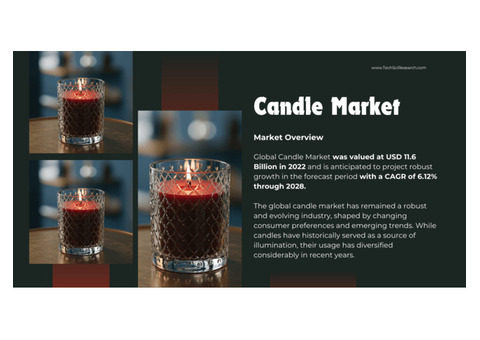 Global Candle Market Forecast: Key Players, Trends, and Growth Projections {6.12% CAGR}