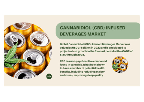 Cannabidiol (CBD) Infused Beverages Market Trends: Growth, Share, and {Forecast}