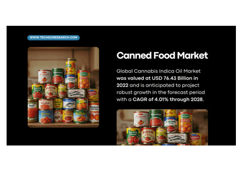 Canned Food Market Trends: Projected to Grow at a [4.01%] CAGR