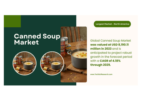 Canned Soup Market Demand: [Key Insights], [Forecast], and [Size Analysis]