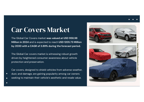 Car Covers Market Overview: Key Players, Size, and Share Analysis [CAGR of 3.89%]