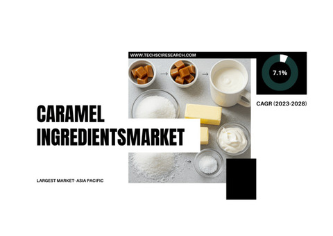 Caramel Ingredients Market (Growth of 7.1% CAGR): Trends, Demand, and Forecast