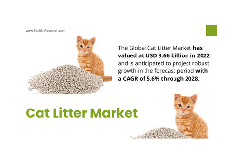 Cat Litter Market Overview: Growth, Key Players, and Latest Industry {Trends}