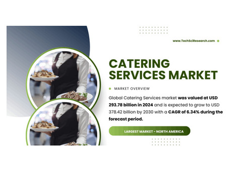 Catering Services Market Size and Trends: USD 293.78 Billion, Growing at 6.34% CAGR to {2030}