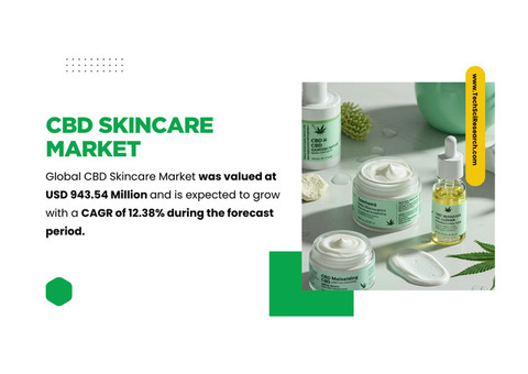 CBD Skincare Market Value & Growth: [USD943.54 Million], [12.38% CAGR] Projected