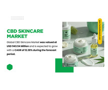 CBD Skincare Market Value & Growth: [USD943.54 Million], [12.38% CAGR] Projected