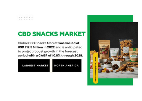 CBD Snacks Market Share: Insights, Growth, and Key Drivers for [10.8% CAGR]