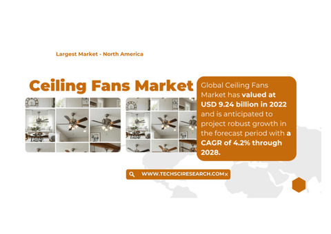 Ceiling Fans Market [Growth] Projections: {CAGR of 4.2%} Through {2028}