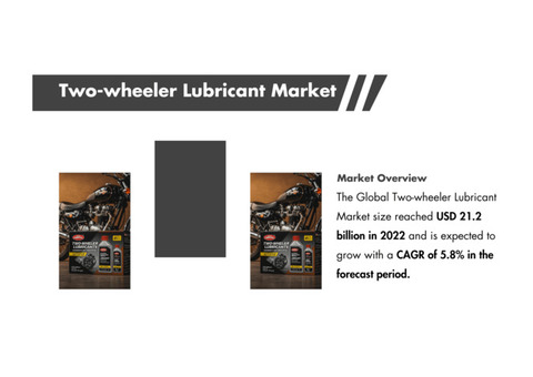 Two-Wheeler Lubricant Market Analysis: Size, Share, and [Growth] Trends with {5.8%} CAGR