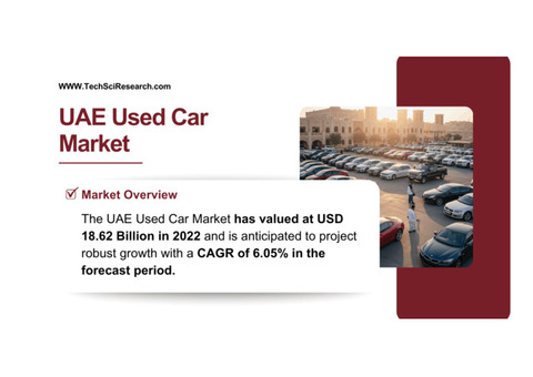 UAE Used Car Market Analysis: Key Players, Trends, and Forecast [6.05% CAGR]