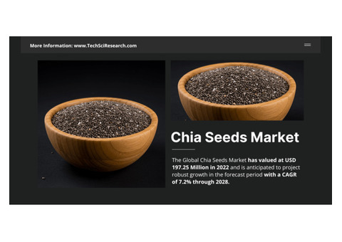 Chia Seeds Market Size and Trends: {7.2%} Growth Forecast