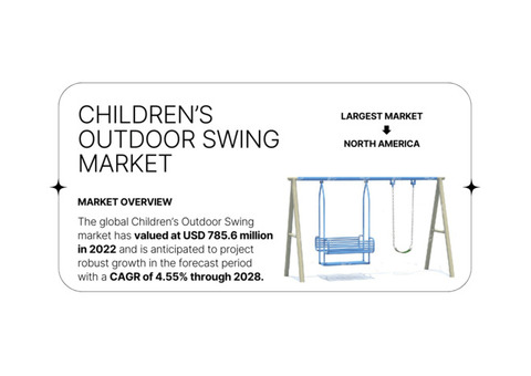 Children’s Outdoor Swing Market Forecast: Key Trends, Demands, and Growth at CAGR [4.55%]