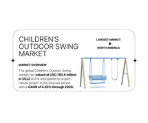 Children’s Outdoor Swing Market Forecast: Key Trends, Demands, and Growth at CAGR [4.55%]