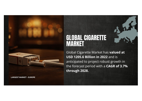 Cigarette Market Analysis: Key Trends, Share, and Projected Growth [CAGR 3.7%]