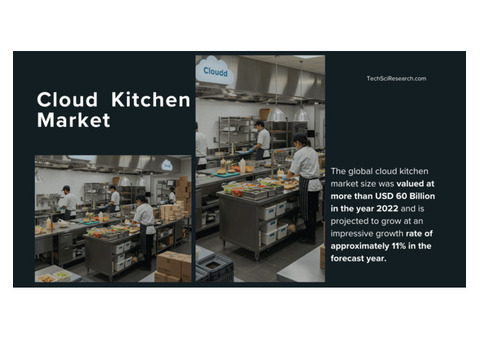 Cloud Kitchen Market Analysis: Size, Share, and [11%] CAGR Expected