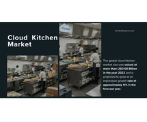 Cloud Kitchen Market Analysis: Size, Share, and [11%] CAGR Expected