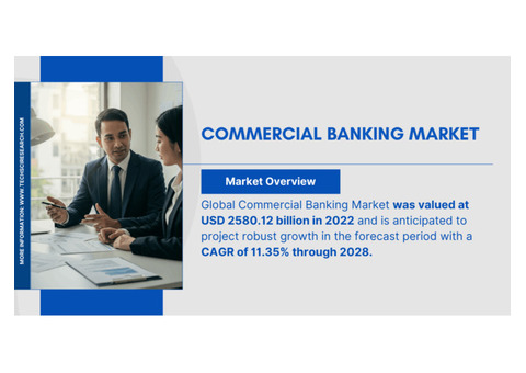 Commercial Banking Market Size & Share: Robust Growth with [11.35%] CAGR Projected