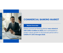 Commercial Banking Market Size & Share: Robust Growth with [11.35%] CAGR Projected