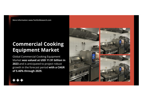 Commercial Cooking Equipment Market Share, Size: Forecasting [5.46% Growth]