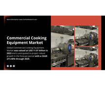 Commercial Cooking Equipment Market Share, Size: Forecasting [5.46% Growth]