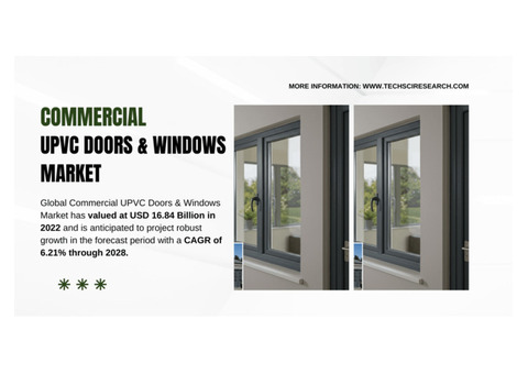 Commercial UPVC Doors & Windows Market Growth: Trends, Insights with CAGR {6.21%}