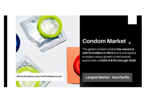 Condom Market Share and [Growth]: {USD 10.5 Billion} with {8.6% CAGR} Projected