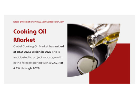 Cooking Oil Market Share & Forecast: Valued at [USD 202.3 Billion] with Strong Growth Ahead