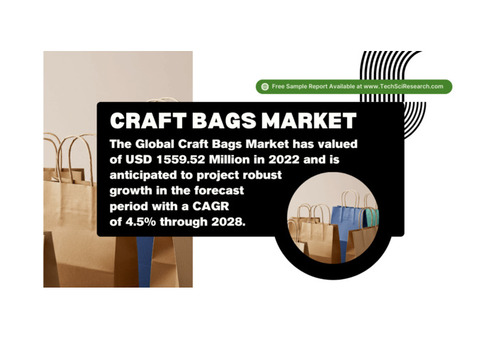 Craft Bags Market Share and Insights: USD 1559.52 Million Valuation, Growth Trends [4.5% CAGR]