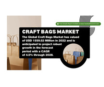 Craft Bags Market Share and Insights: USD 1559.52 Million Valuation, Growth Trends [4.5% CAGR]