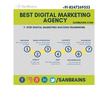 SanBrains – Best Digital Marketing Company in Bangalore