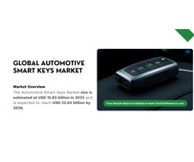 Global Automotive Smart Keys Market Size: USD 15.82 Billion to USD 22.64 Billion [6.3% CAGR]