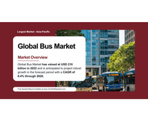 Bus Market Size and Share Analysis | [USD 210 Billion] Valuation & [6.4% CAGR] Growth