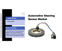 Automotive Steering Sensor Market Share & Demand: [USD 8.75 Billion to USD 12.95 Billion]