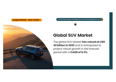 SUV Market Hits USD 42 Billion – Projected [6.3% CAGR] [Growth] & Key Trends