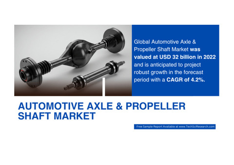Automotive Axle & Propeller Shaft Market Analysis: [4.2% CAGR] [Growth] & Future Outlook