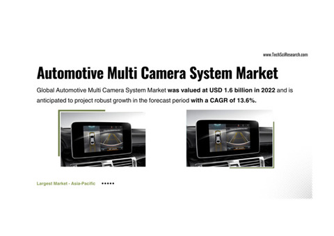 Automotive Multi Camera System Market Growth Forecast: [13.6% CAGR] Latest