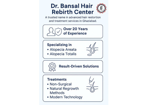 Dr Bansal Hair Rebirth Center