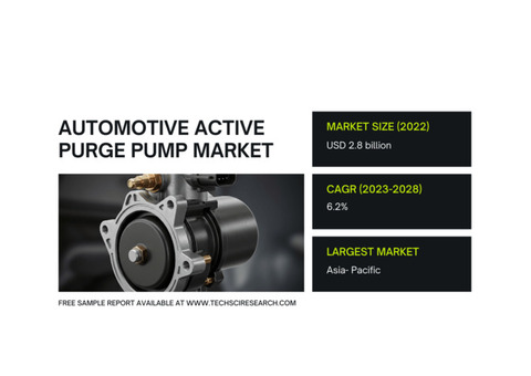 Automotive Active Purge Pump Market Share: [USD 2.8 Billion] Size, [Growth]
